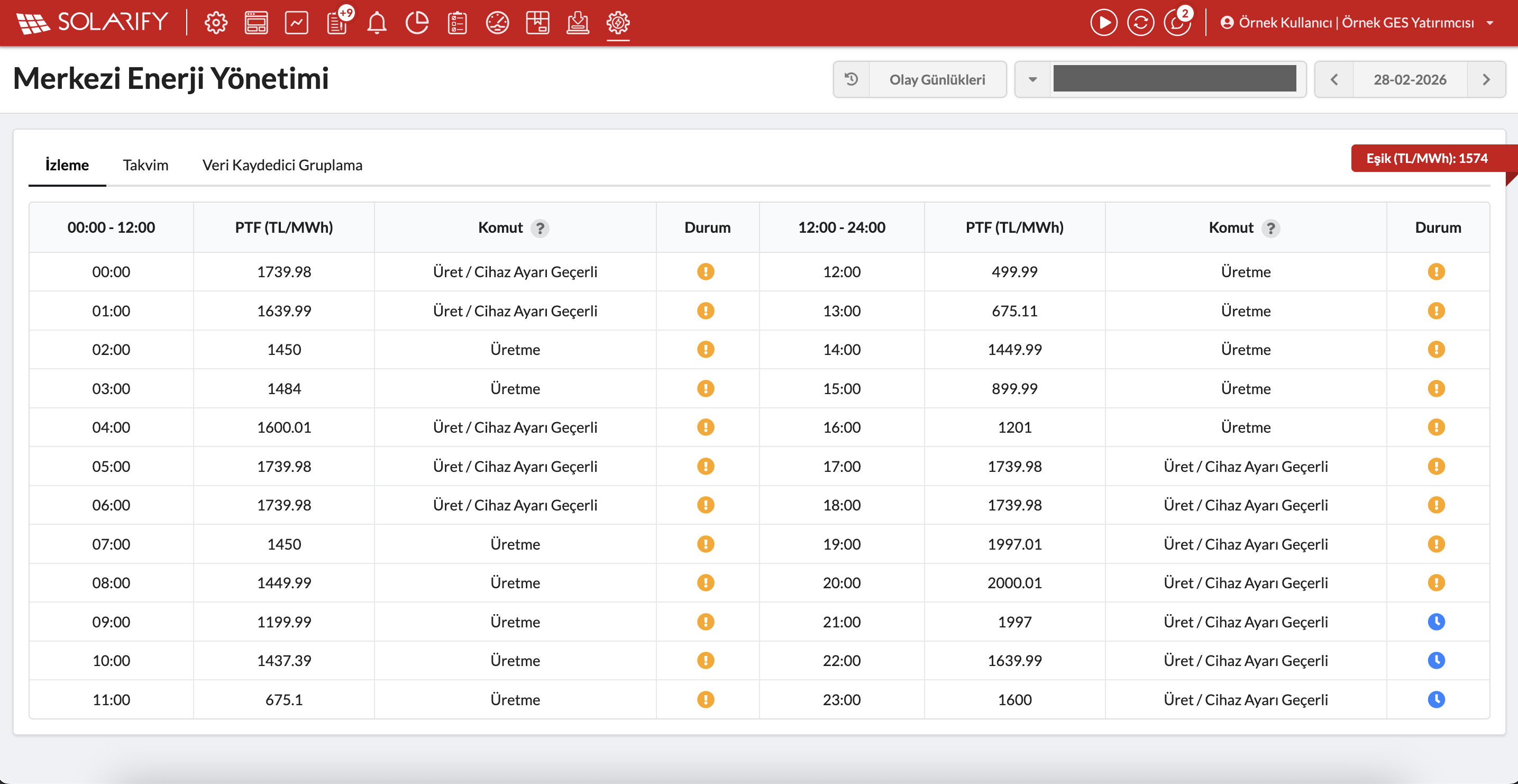 Solarify Merkezi Enerji Yönetimi izleme ekranı – Saatlik PTF, komutlar ve saha durumu