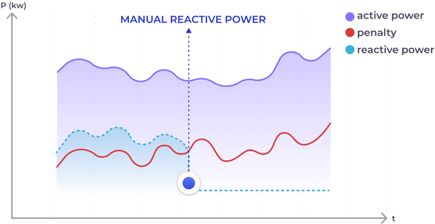 Control and Integration Licenses