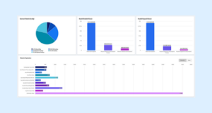 Enerify & Solarify Main Dashboard Güncellemesi
