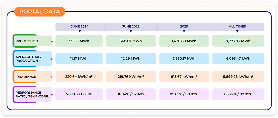 New From LOGGMA: Monthly Report Summary Delivered Straight to Your Inbox!
