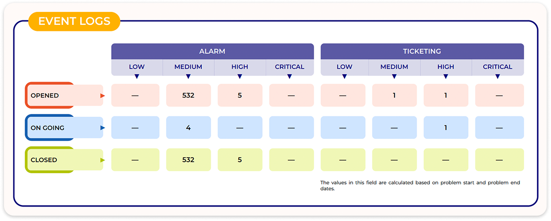 New From LOGGMA: Monthly Report Summary Delivered Straight to Your Inbox!