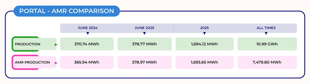 Ekran-Resmi-2025-09-05-11.27.37-1 New Feature in Daily and Monthly Summary Reports!