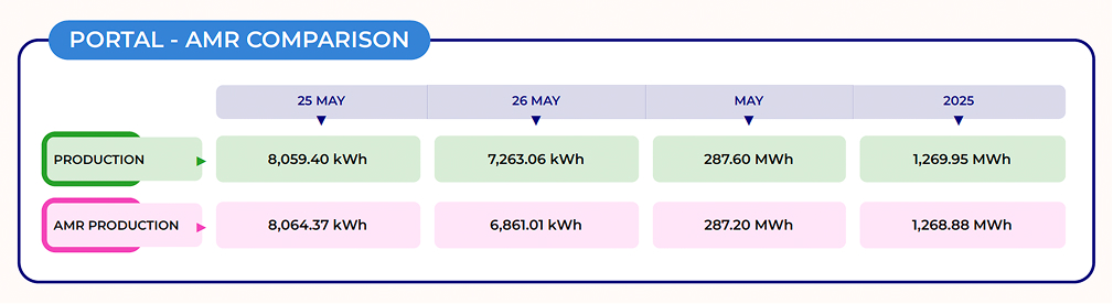 Ekran-Resmi-2025-09-05-11.32.21-1 New Feature in Daily and Monthly Summary Reports!