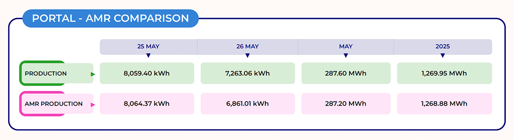 Ekran-Resmi-2025-09-05-11.32.21-1 Günlük ve Aylık Özet Raporlarda Yeni Özellik!