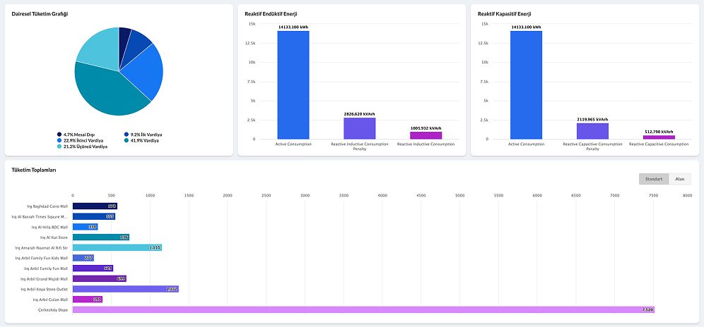 Enerify-1-2 Enerify & Solarify Main Dashboard Update