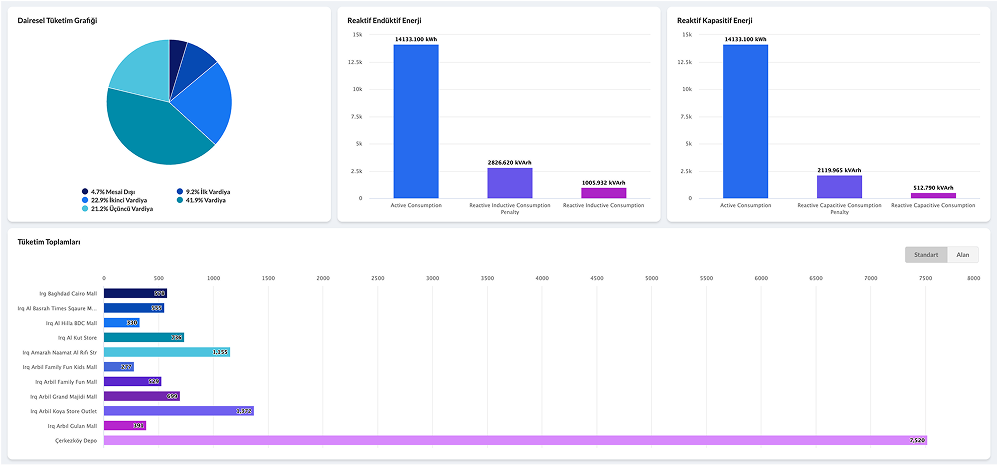 Enerify-1-2 Enerify & Solarify Main Dashboard Güncellemesi