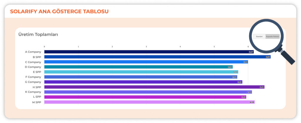 Enerify & Solarify Main Dashboard Güncellemesi