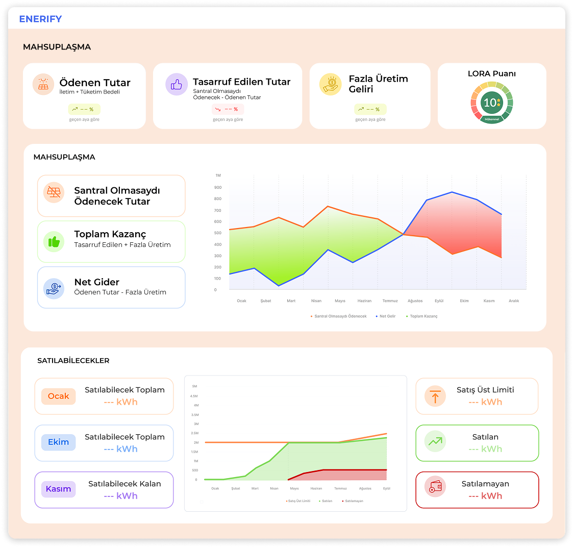 A New Era for Rooftop PV Plants with Solarify & Enerify