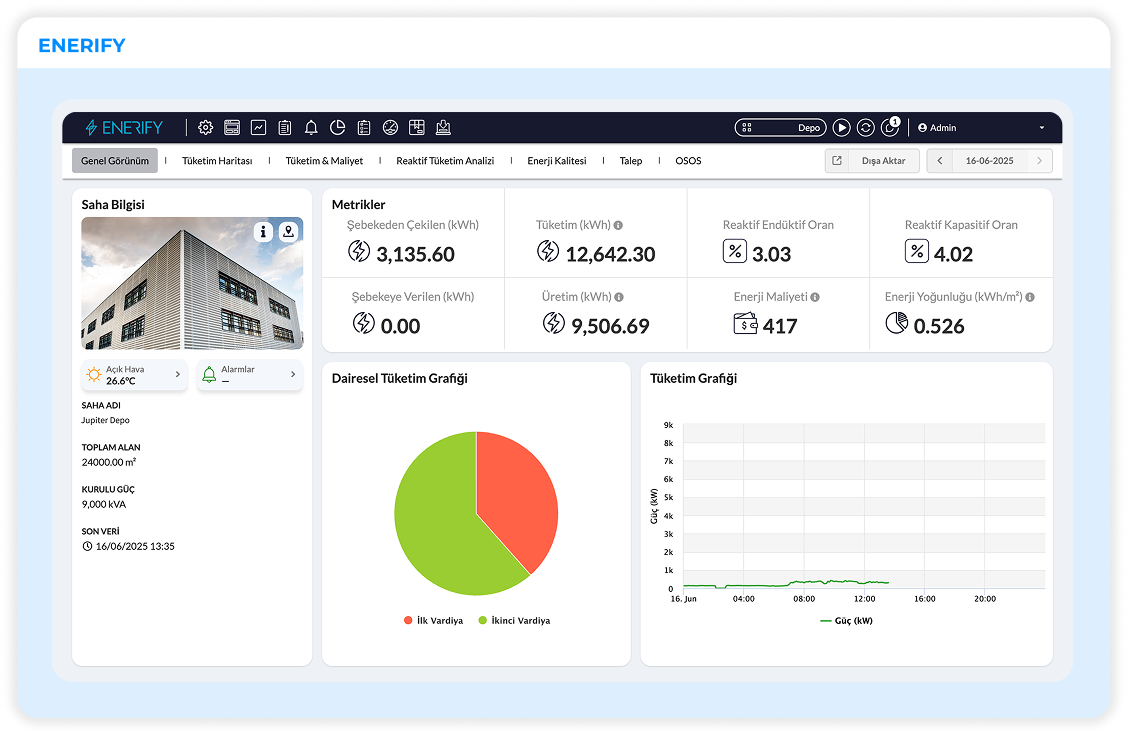 Production and Consumption Monitoring for Rooftop PV Plants Is Now Live — All on a Single Screen!