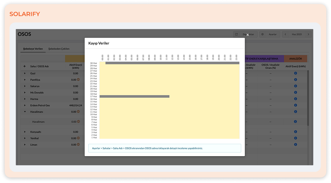 A New Era in AMR Data Loss Visualization: Annual and Monthly Analysis — Now Combined!