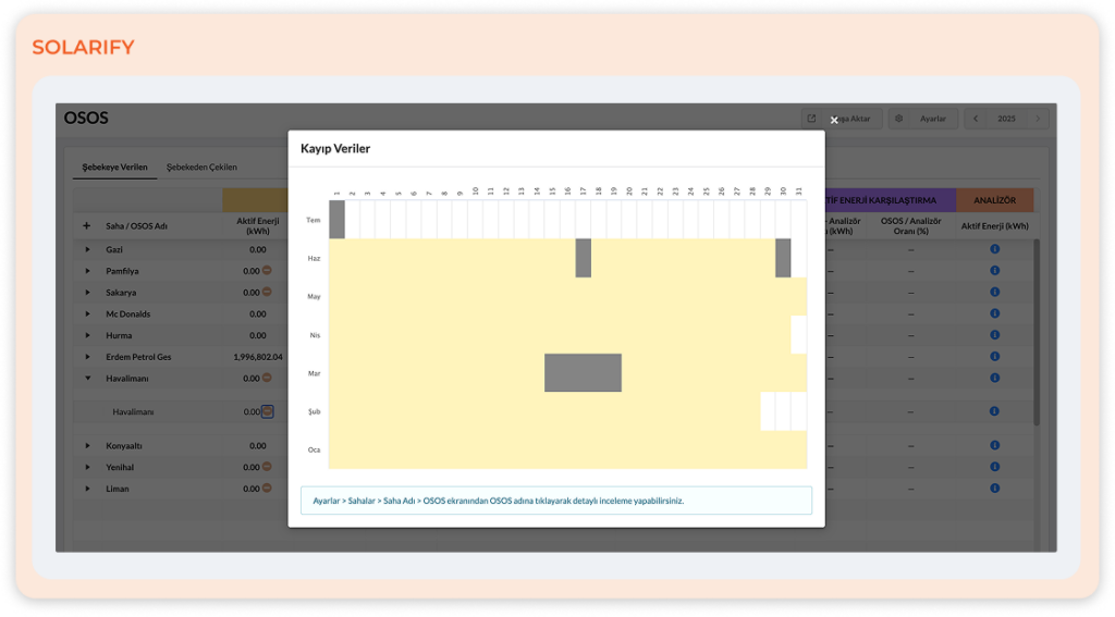A New Era in AMR Data Loss Visualization: Annual and Monthly Analysis — Now Combined!