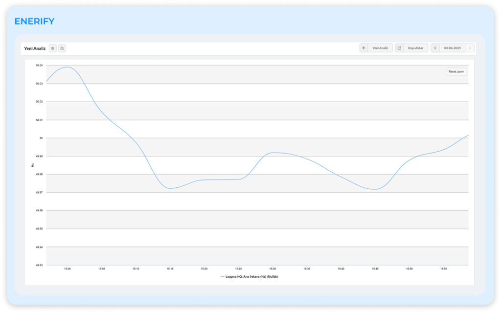 Group-1000004790 Real-Time Graphs via Data Logger Are Now Active!