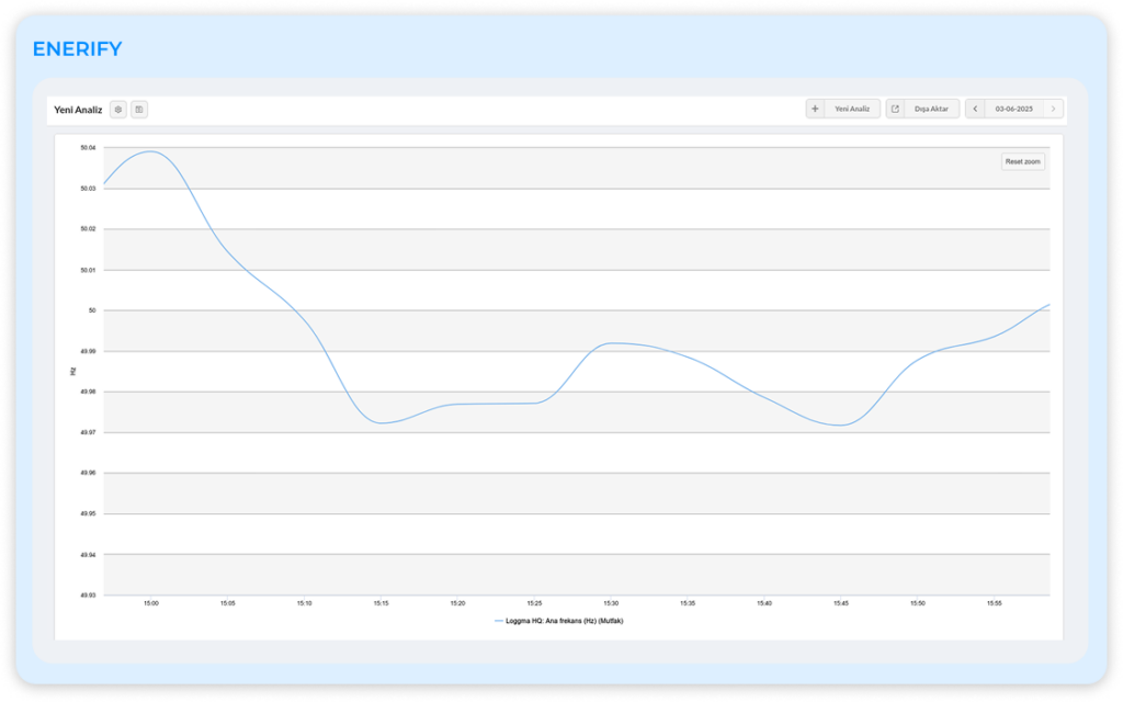 Data logger Üzerinden Gerçek Zamanlı Grafikler Artık Aktif!