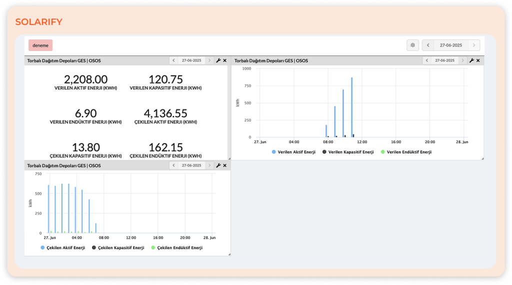 AMR Data is Now in the Pages Tab!