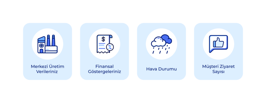 Enerji Tüketimini Karakterize Edin!