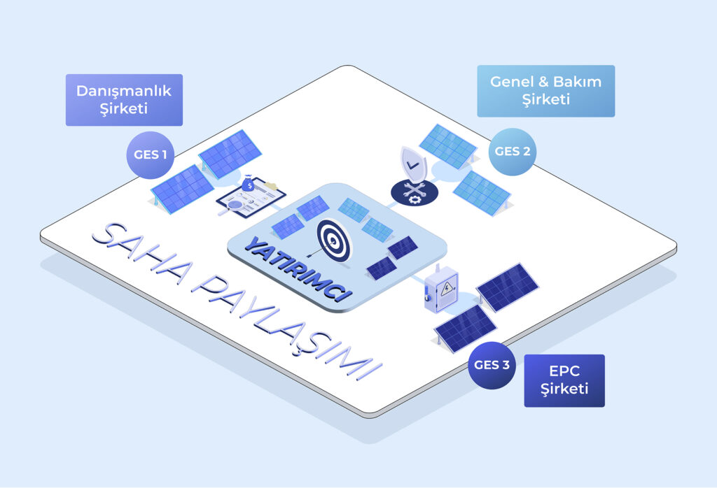 Centralize Your Plant Data With The Station Sharing Feature!