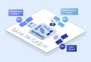 Centralize Your Plant Data With The Station Sharing Feature!