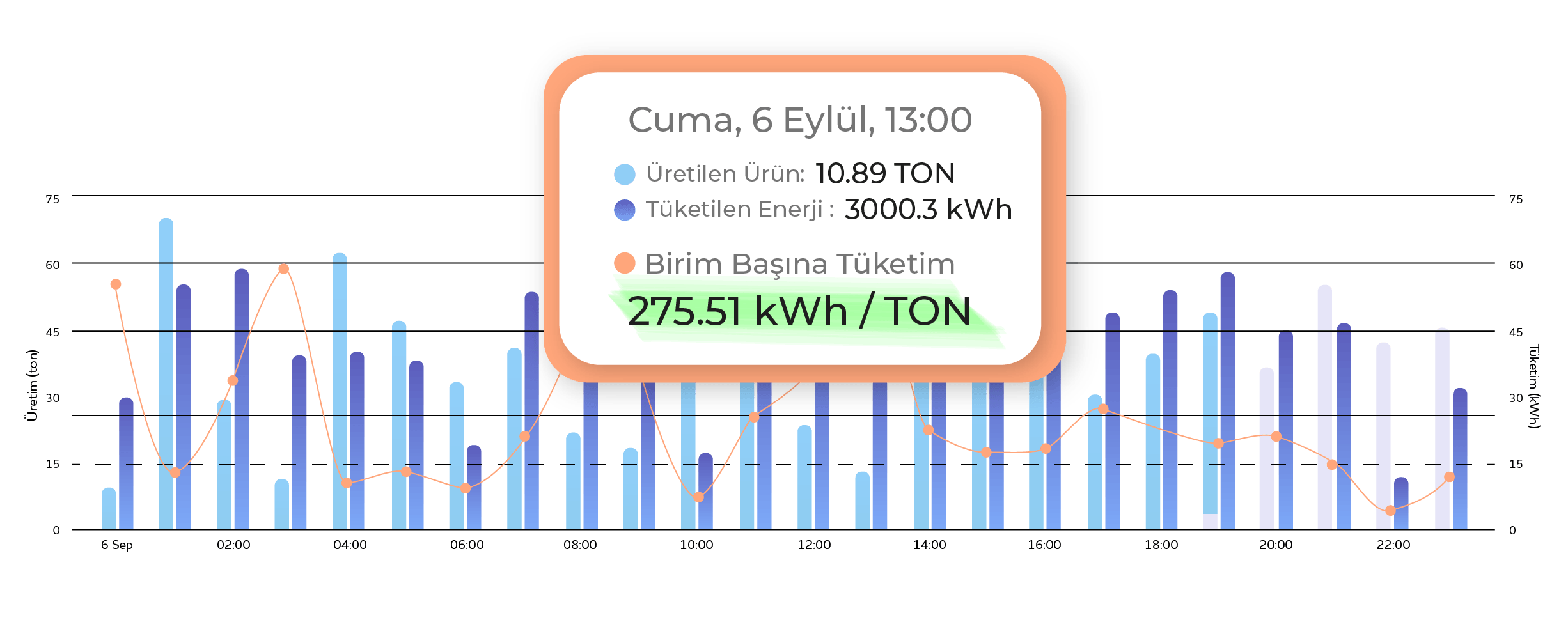 Enerji Tüketimini Karakterize Edin!