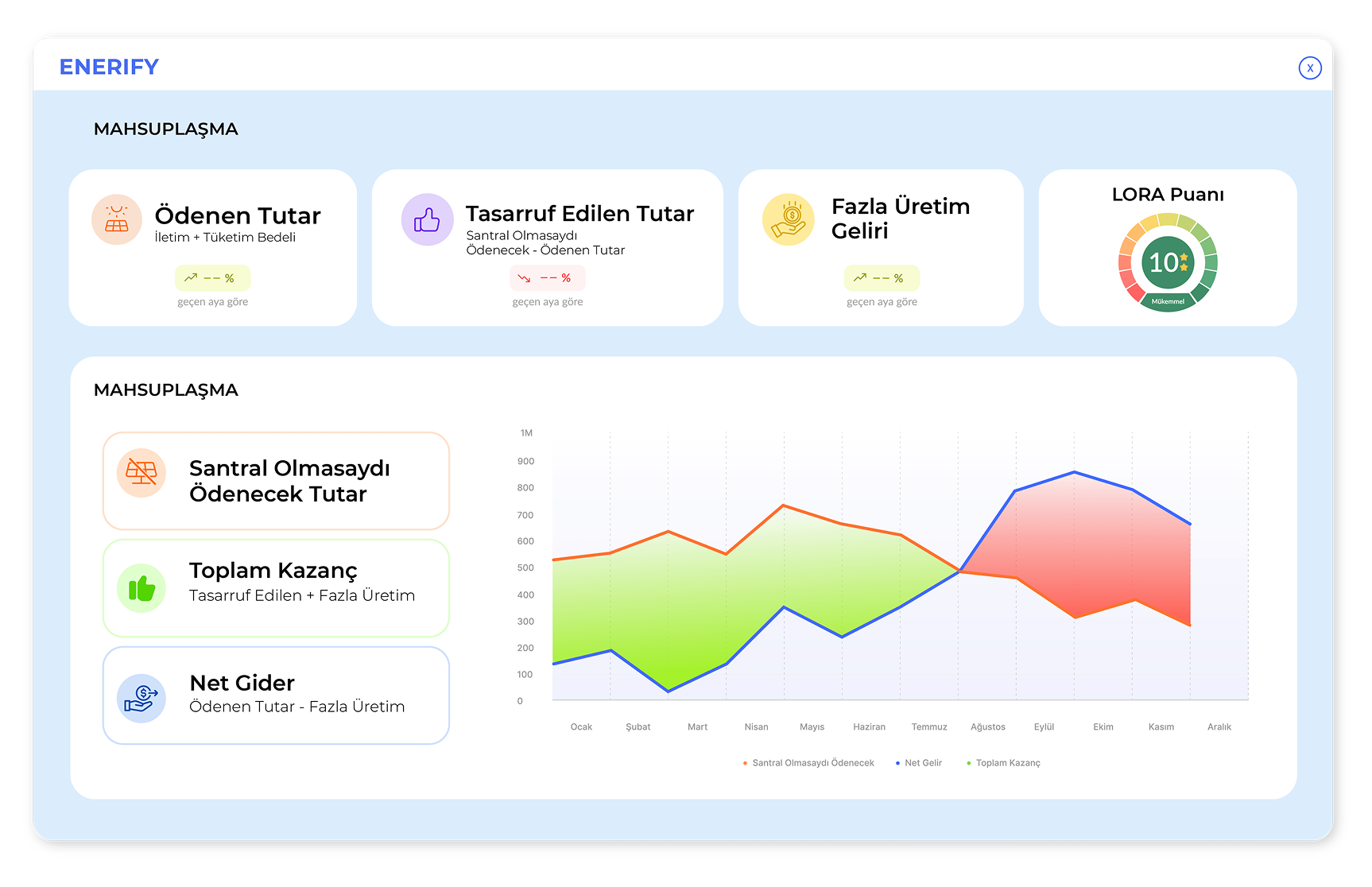 enerify_mahsuplasma-1 GES Mahsuplaşma Modülümüz Artık Aktif!