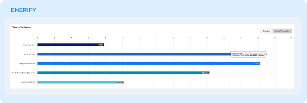 Your Enerify Consumption Map is Now More Powerful and Detailed!