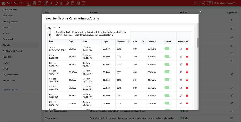 Tolerance-Based Alarm Model for Inverter Production Performance Now Available in Solarify!