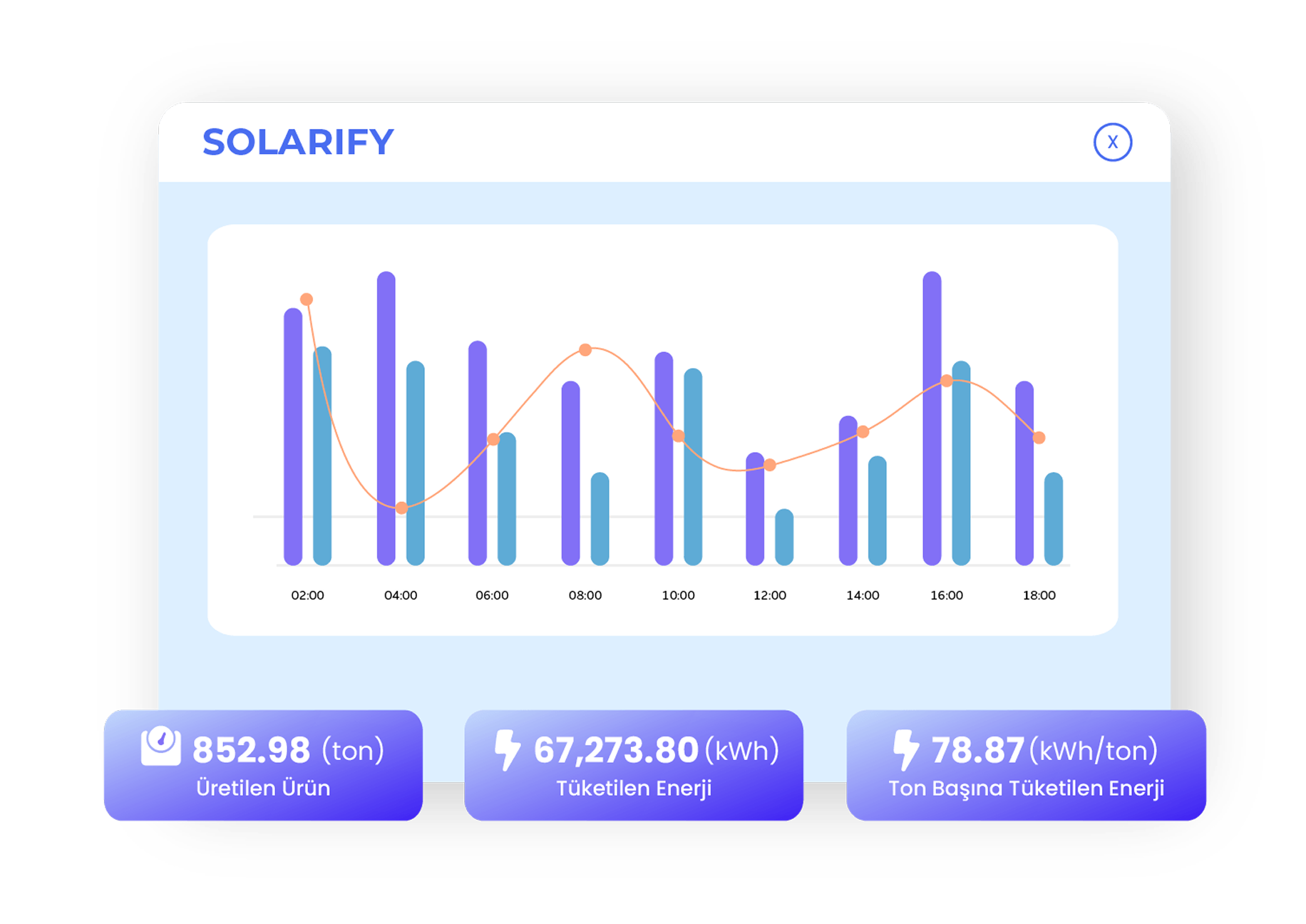 Define and Characterize Your Energy Consumption Patterns!