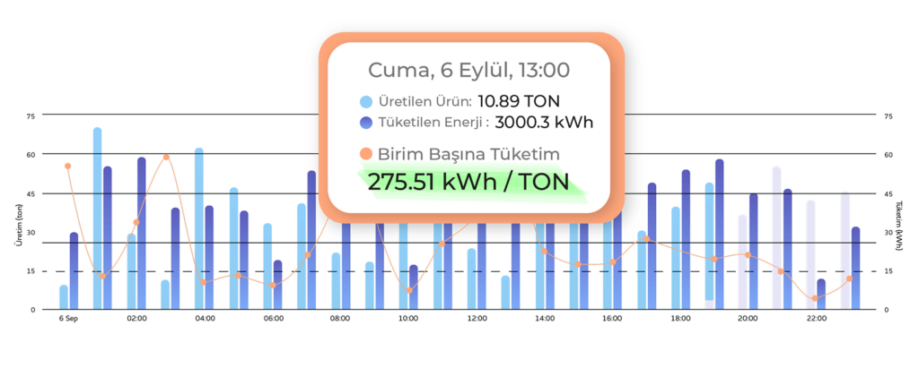 Define and Characterize Your Energy Consumption Patterns!