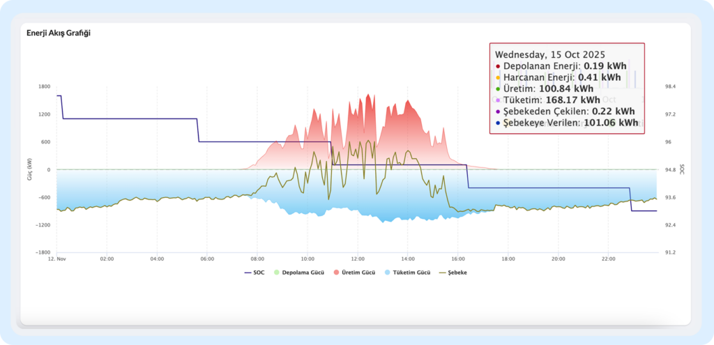 Group-1000004880 Enerji Depolama Tesisleri Artık Solarify & Enerify’da!
