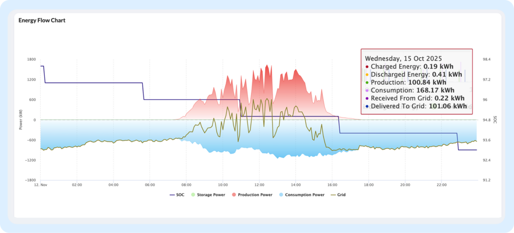 Energy Storage Facilities Are Now on Solarify & Enerify!