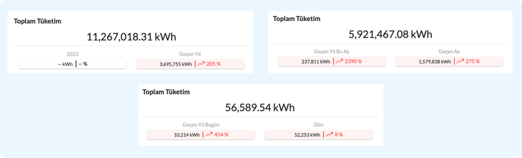 Güncellenmiş Enerify TÜKETİM Ana Göstergesi ile Enerji Artık Tam Kontrol Altında