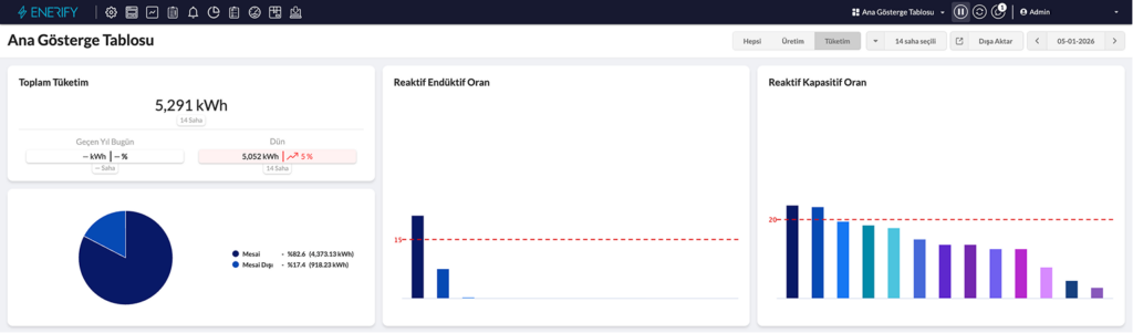 Güncellenmiş Enerify TÜKETİM Ana Göstergesi ile Enerji Artık Tam Kontrol Altında