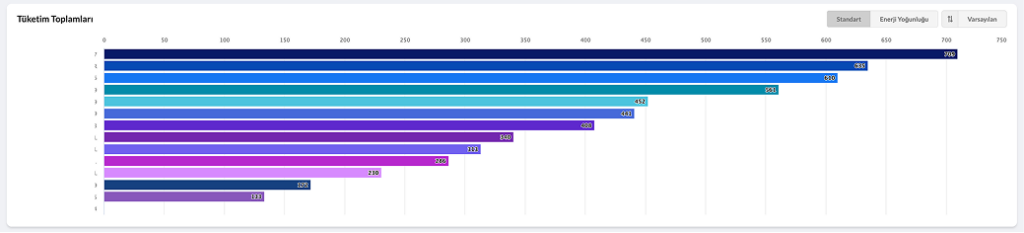 Güncellenmiş Enerify TÜKETİM Ana Göstergesi ile Enerji Artık Tam Kontrol Altında