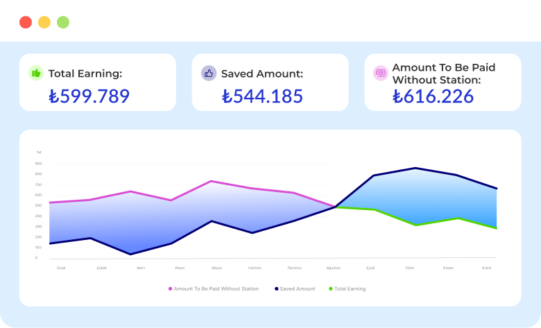 Finance and Settlement Module