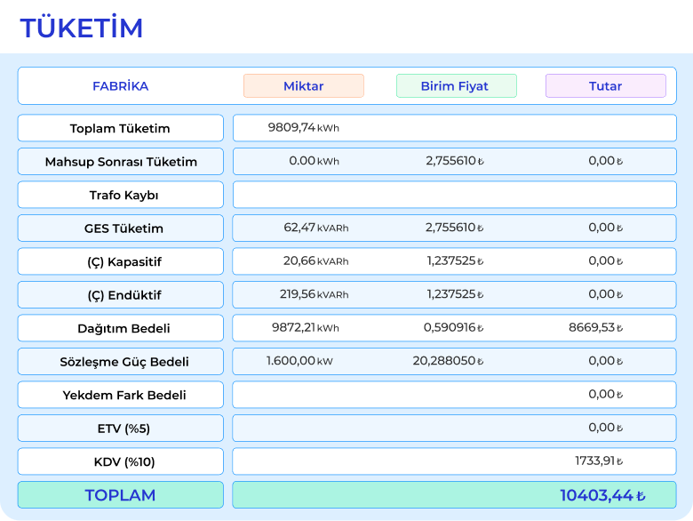 Fatura Doğrulama Fatura Doğrulama