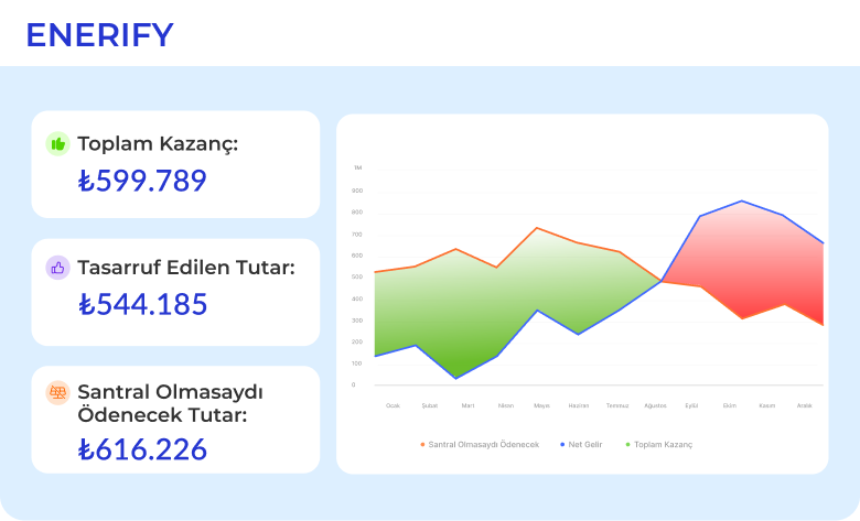 GES Mahsuplaşma (5.1h / 5.1c) GES Mahsuplaşma (5.1h / 5.1c)