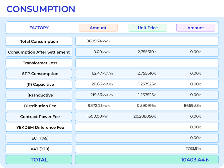 Invoice Verification