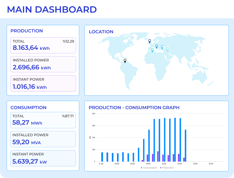 Single Platform, Multi-Facility Management