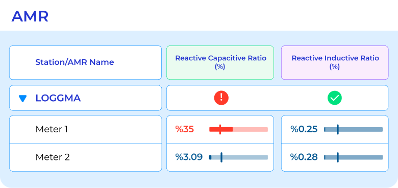 Reactive Power Penalty Tracking