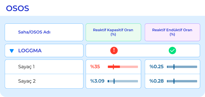 Reaktif Ceza Takibi Reaktif Ceza Takibi