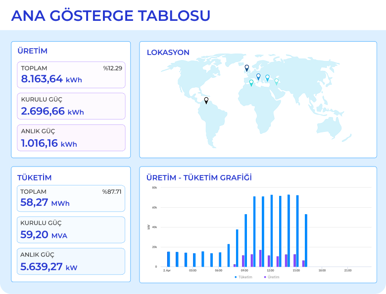 Tek Platform, Çoklu Tesis Yönetimi Tek Platform, Çoklu Tesis Yönetimi